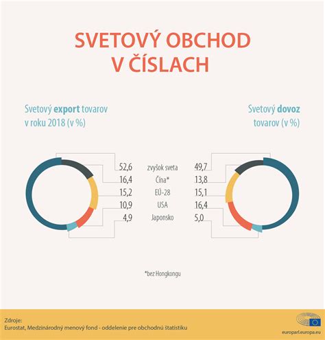 Infografika zobrazujúca rôzne konfigurácie súrodeneckých kočíkov