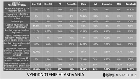 Ilustrácia hlasovania