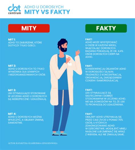 Infografika porovnávajúca mýty a fakty o ADHD