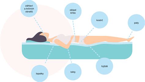 Poloha na boku v tehotenstve