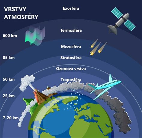 Schéma znázorňujúca vrstvy nepremokavej prebaľovacej podložky