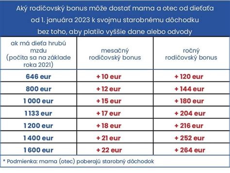 Infografika porovnávajúca starú a novú právnu úpravu otcovskej dovolenky