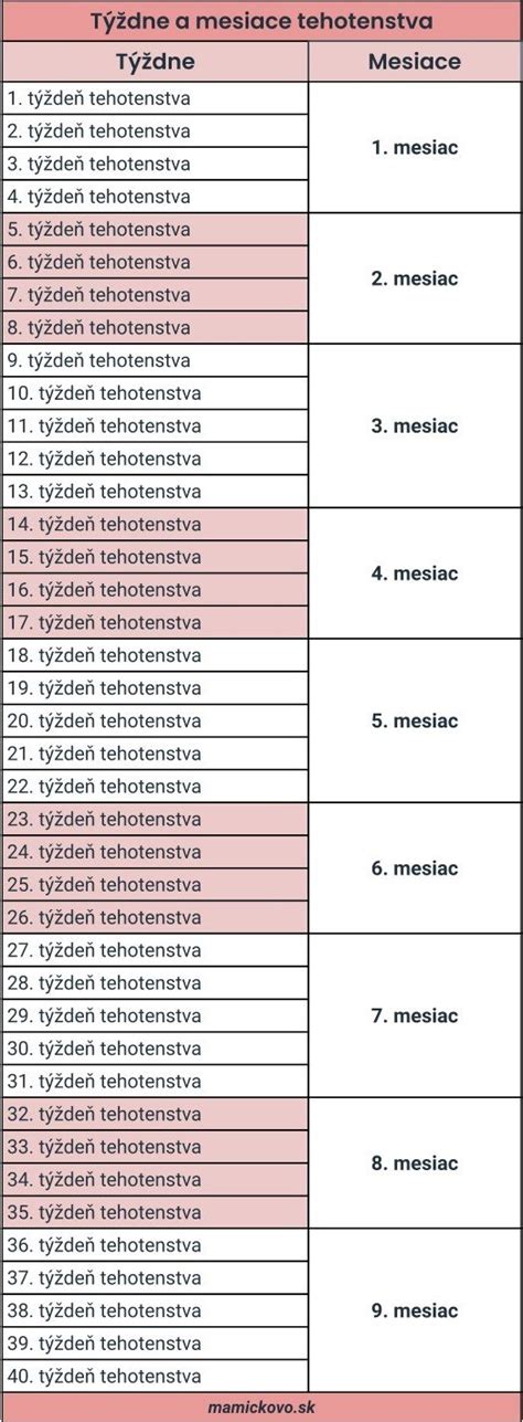 Kalendár tehotenstva po IVF