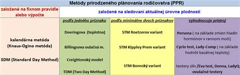 Tabuľka porovnávajúca prirodzené plánovanie rodičovstva a IVF