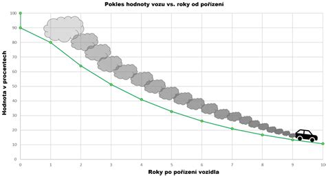 Graf poklesu plodnosti ženy v závislosti od veku