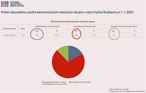 Štatistika úspešnosti IVF na Slovensku podľa vekových skupín