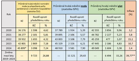 Tabuľka s príkladmi referenčných úrovní pre pediatrickú skiaskopiu (hypotetické údaje)