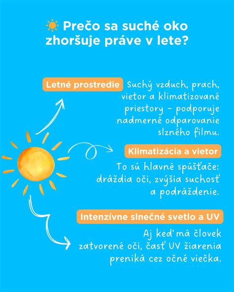 Ilustrácia porovnania UV žiarenia prenikajúceho cez bežné textílie a textílie s UV ochranou