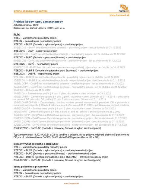 Zoznam typov plienok