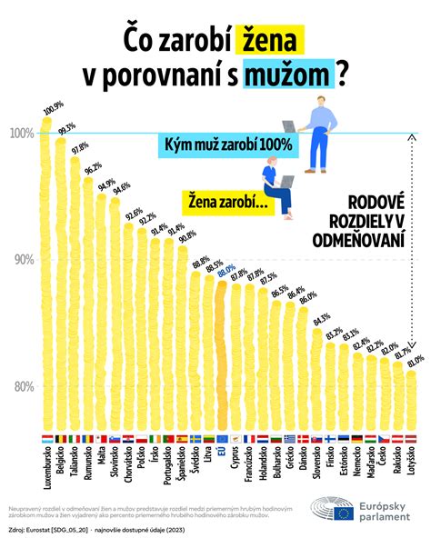 Infografika znázorňujúca príčiny porúch správania
