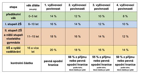 Tabuľka s cenami cestovných pasov pre deti