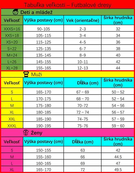Tabuľka: Indikácie pre kyretáž