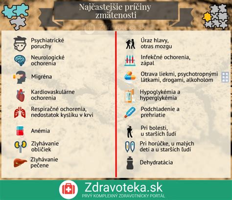 Infografika znázorňujúca príčiny potratu