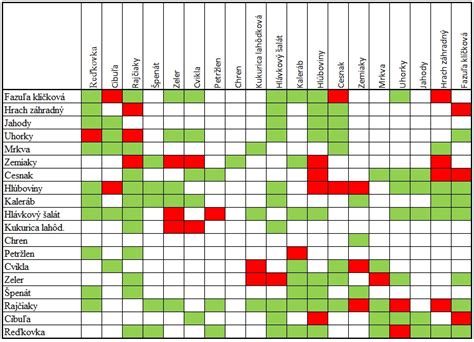 Tabuľka s príkladmi vhodných a nevhodných reakcií rodičov