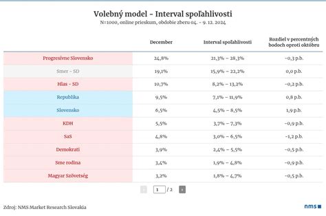 Porovnanie spoľahlivosti lekárenského testu a babských rád
