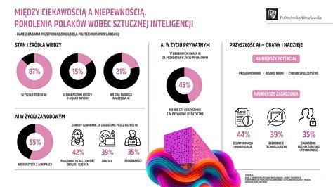 Infografika o gestózach
