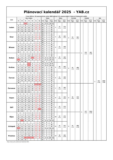 Kalendár s vyznačenými týždňami tehotenstva