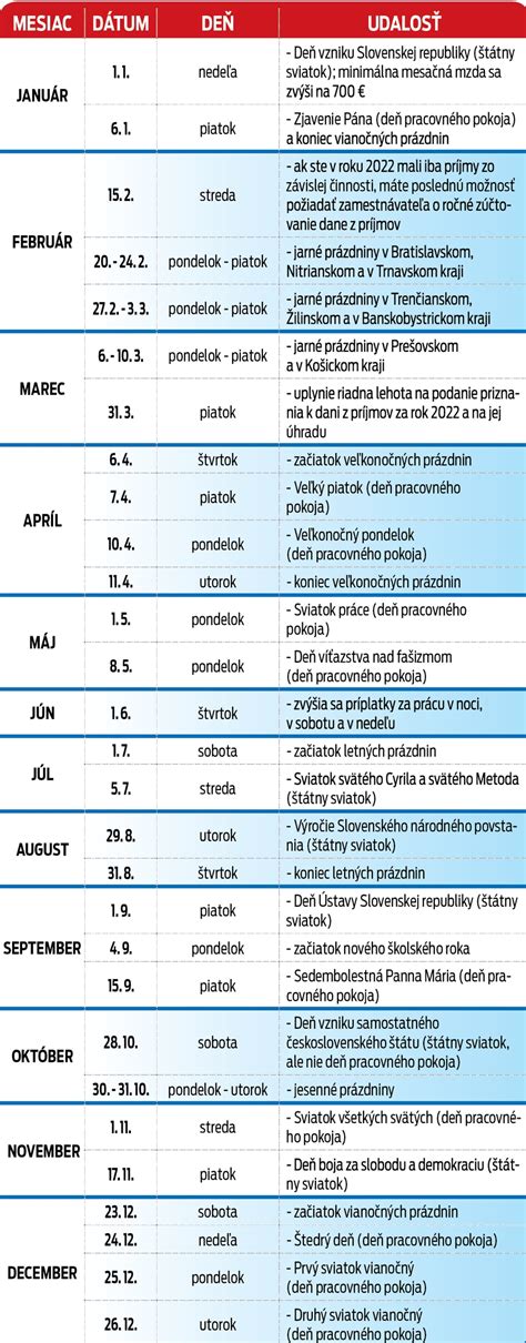 Kalendár zobrazujúci rozdelenie sviatkov a prázdnin medzi rodičov
