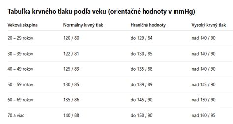 Tabuľka skupín autosedačiek podľa hmotnosti a veku