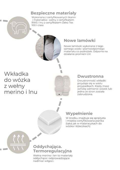Infografika o vlastnostiach merino vlny