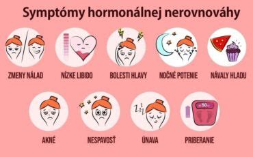 Grafické znázornenie hormonálnej nerovnováhy vedúcej k hyperplázii endometria