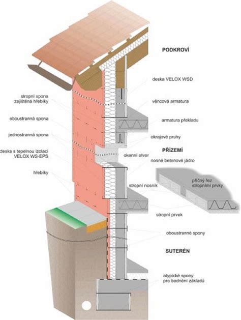 Ilustrácia termoizolačných vlastností fusaku