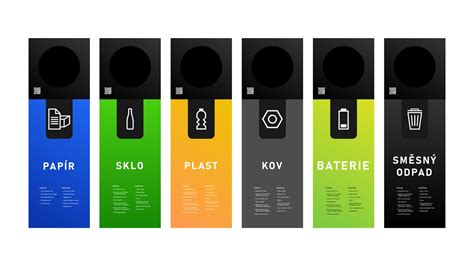 Infografika porovnávajúca typy fusakov