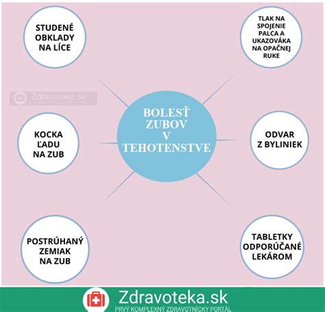 Infografika o mýtoch a faktoch týkajúcich sa zubov v tehotenstve