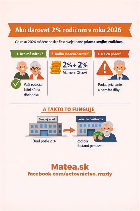 Infografika výpočtu invalidného dôchodku