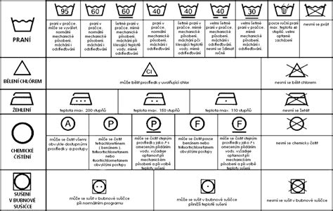 symboly údržby textilu