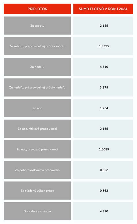 Výpočet dávky tehotenského