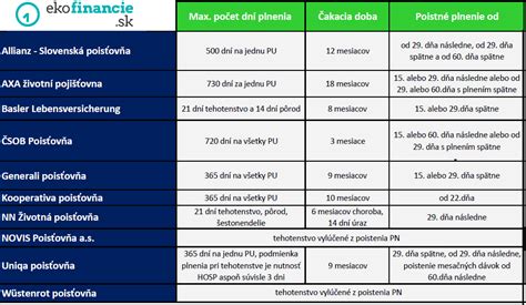 Možnosti zamestnávateľa pri rizikovom tehotenstve