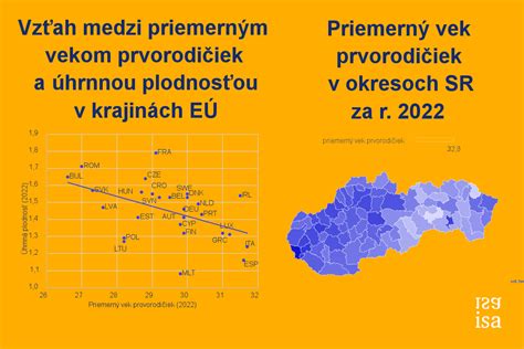 Infografika zobrazujúca priemerný vek prvorodičiek v Európe