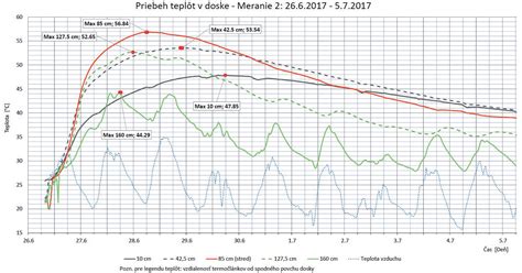 Grafické znázornenie zmien v tele ženy pred pôrodom
