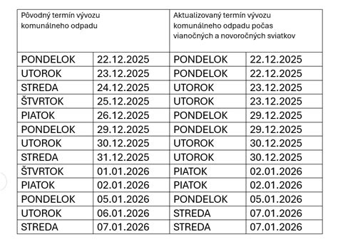 Tabuľka: Rozdiely v postupe zmeny priezviska pred a po 1.1.2026