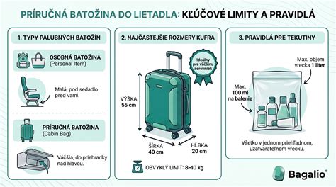 Infografika porovnávajúca rozmery cestovných postieľok