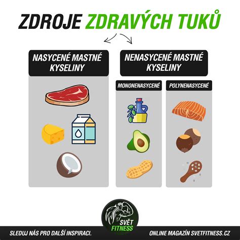 ikony zobrazujúce zdravé tuky a bielkoviny
