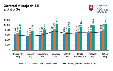 infografika štatistiky týrania detí na Slovensku