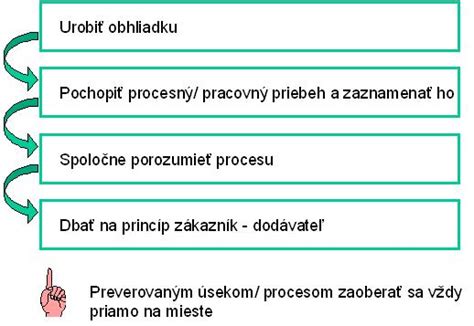 Vizualizácia procesu uhniezdenia vajíčka