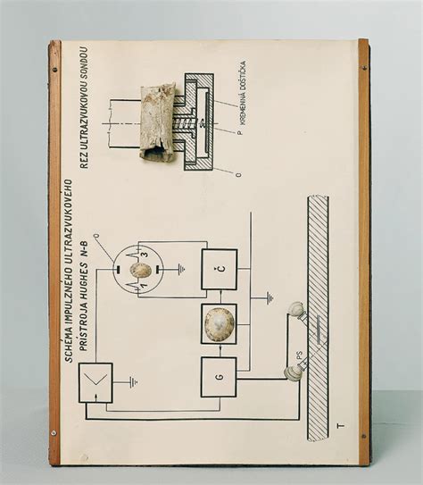 Schéma ultrazvukového prístroja