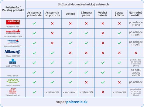 ikony reprezentujúce asistenčné služby