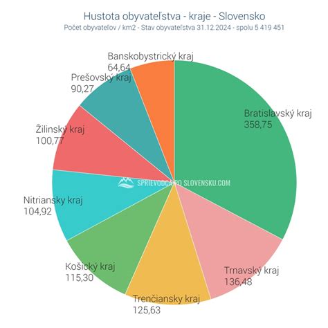 Graf preplatku na výživnom