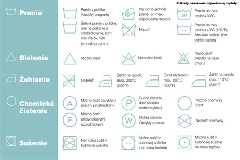 Symboly starostlivosti o textil