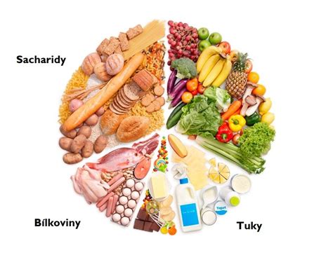 Výživová hodnota vaječného žĺtka