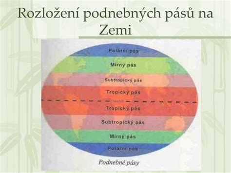 Mapa klimatických pásiem Zeme