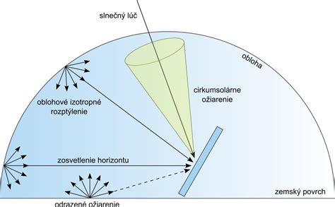 Luxmeter merajúci intenzitu slnečného žiarenia
