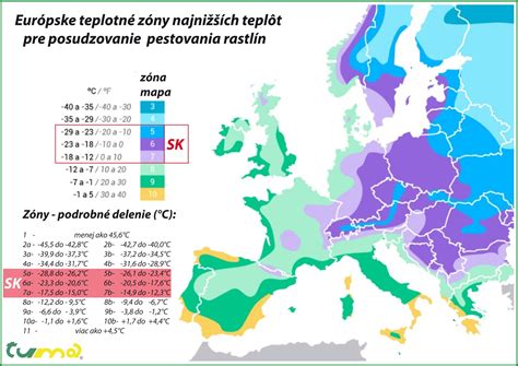 Graf znázorňujúci optimálne teplotné pásmo pre rast rastlín