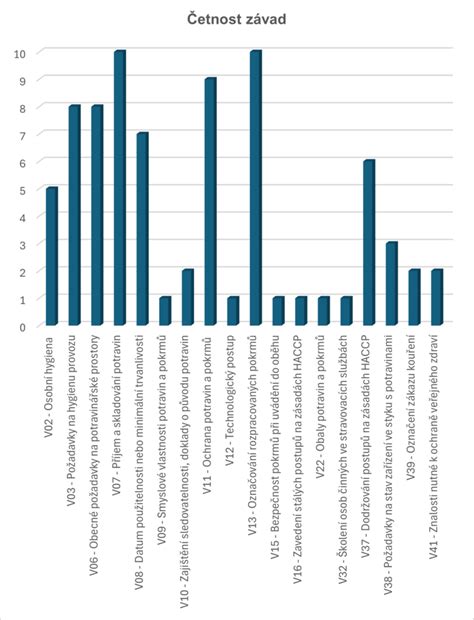 História stolovania a stravovacích návykov