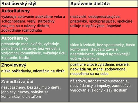 Štruktúra rodinnej výchovy