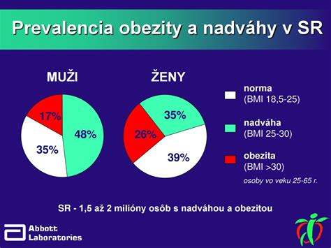 detská obezita - infografika